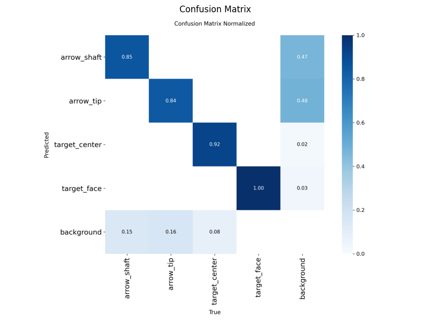 Confusion Matrix YOLO26s