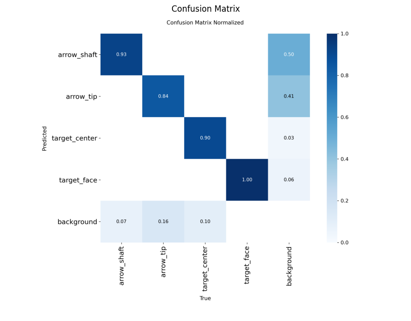 Confusion Matrix YOLOv12s