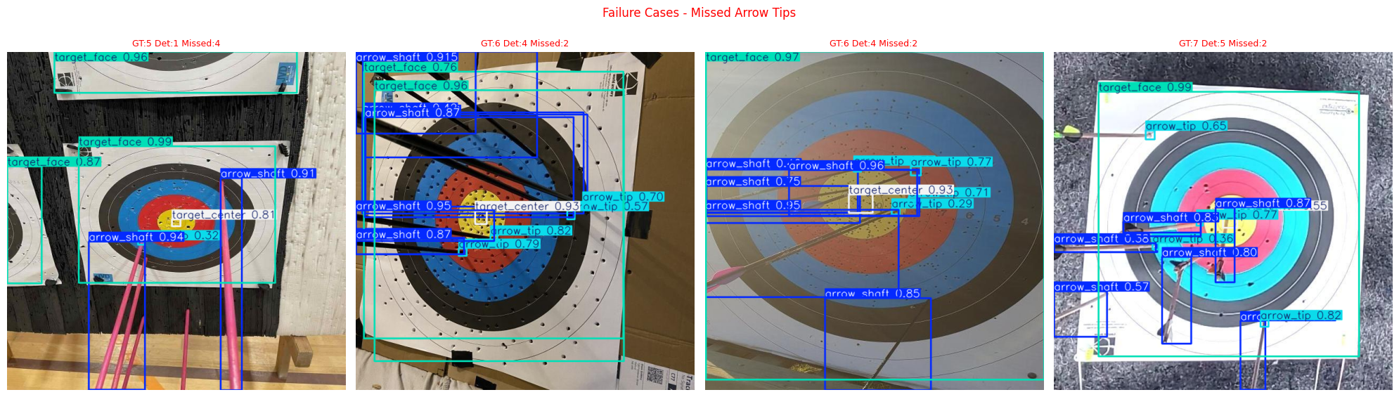 Failed Cases YOLO26s