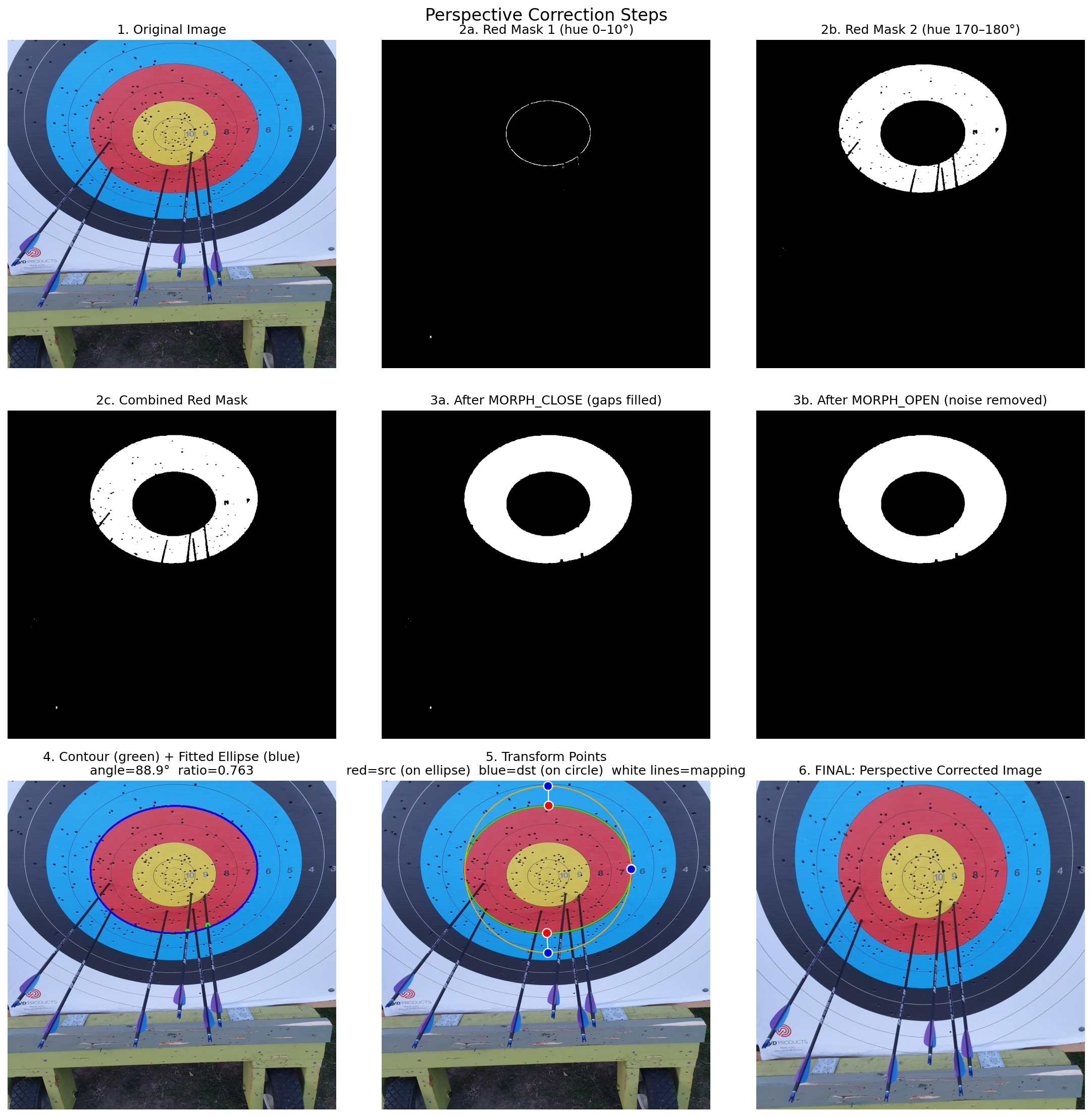 Perspective Correction Steps